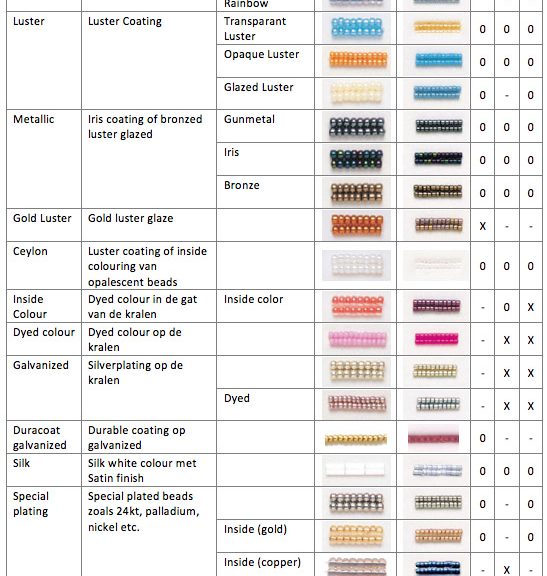 Miyuki colortypes